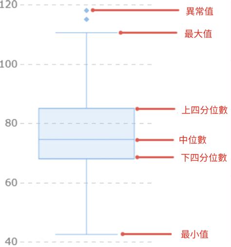 橫向棒形圖|【統計圖 Diagrams】箱形圖｜幹葉圖｜折線圖｜頻數 